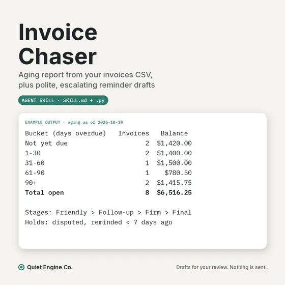 Invoice Chaser: Aging Report + Payment Reminder Drafts cover