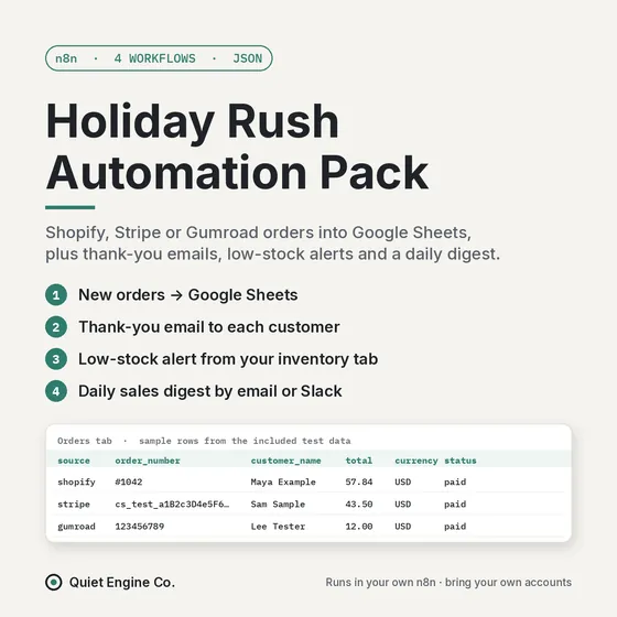 Holiday Rush Automation Pack for n8n cover
